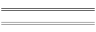 Eels